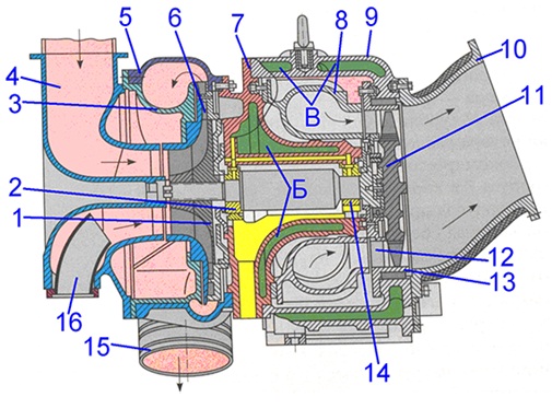 Курсовая работа: Турбокомпрессор ТКР-23 дизеля М-756 тепловоза
